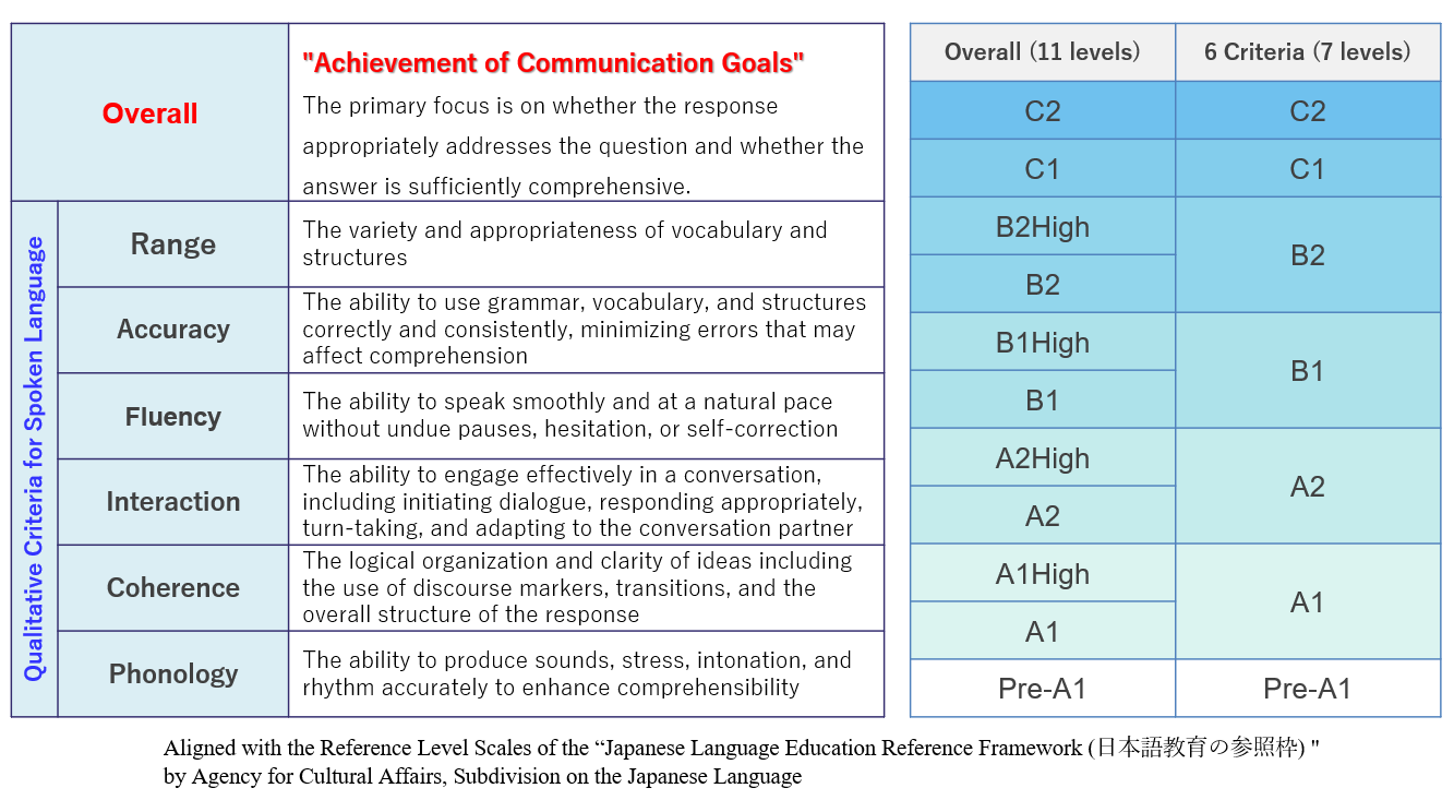 Evaluation method explanation