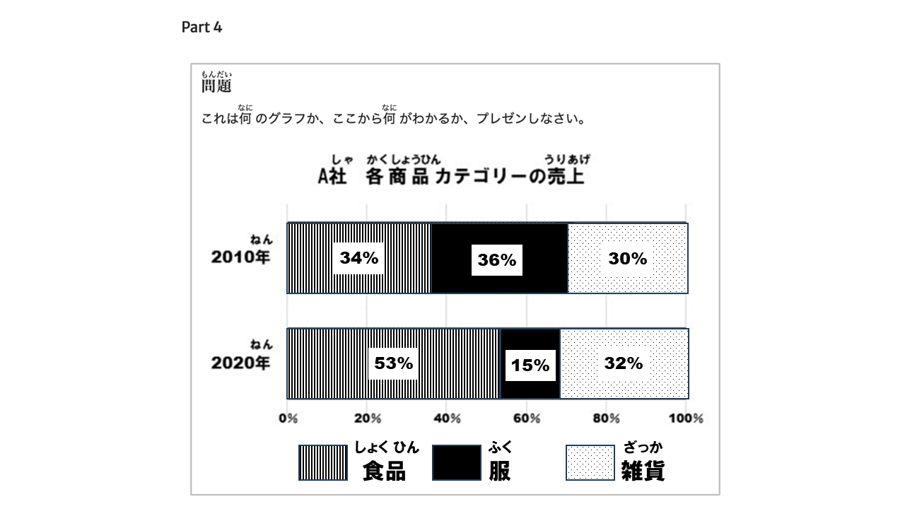 Part4 プレゼンテーションのサンプル問題2