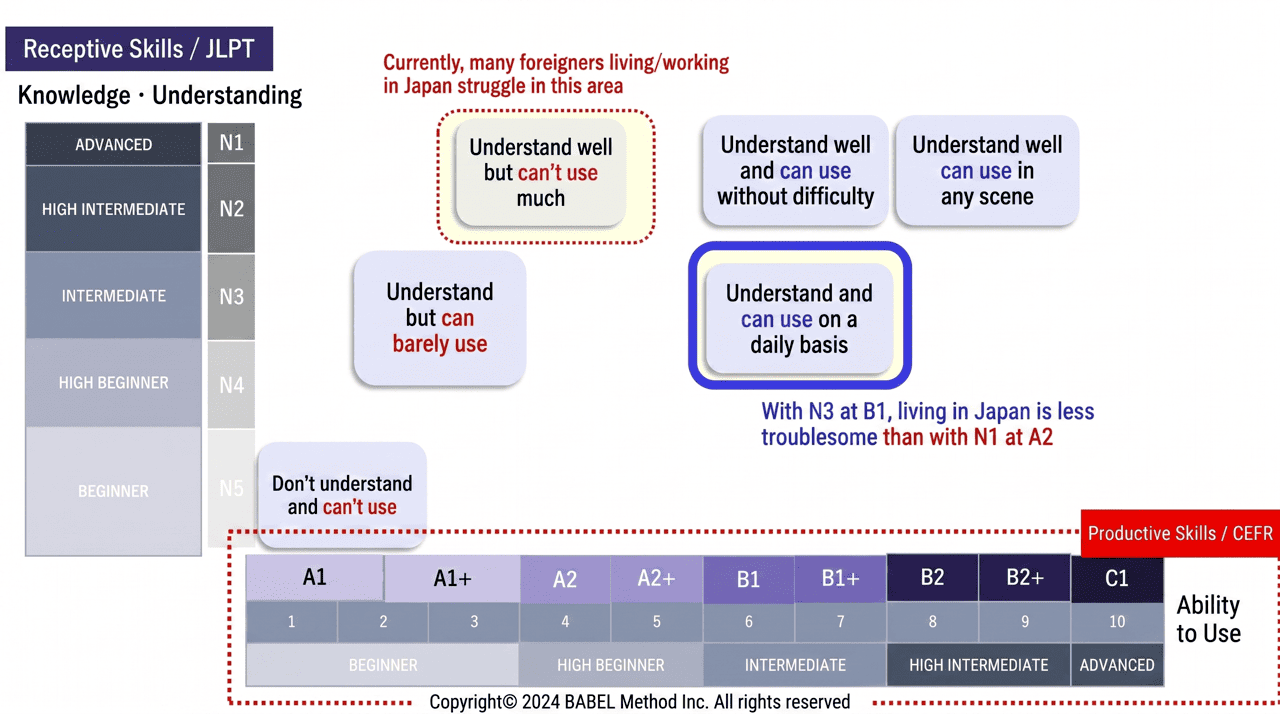 Japrise comparison chart