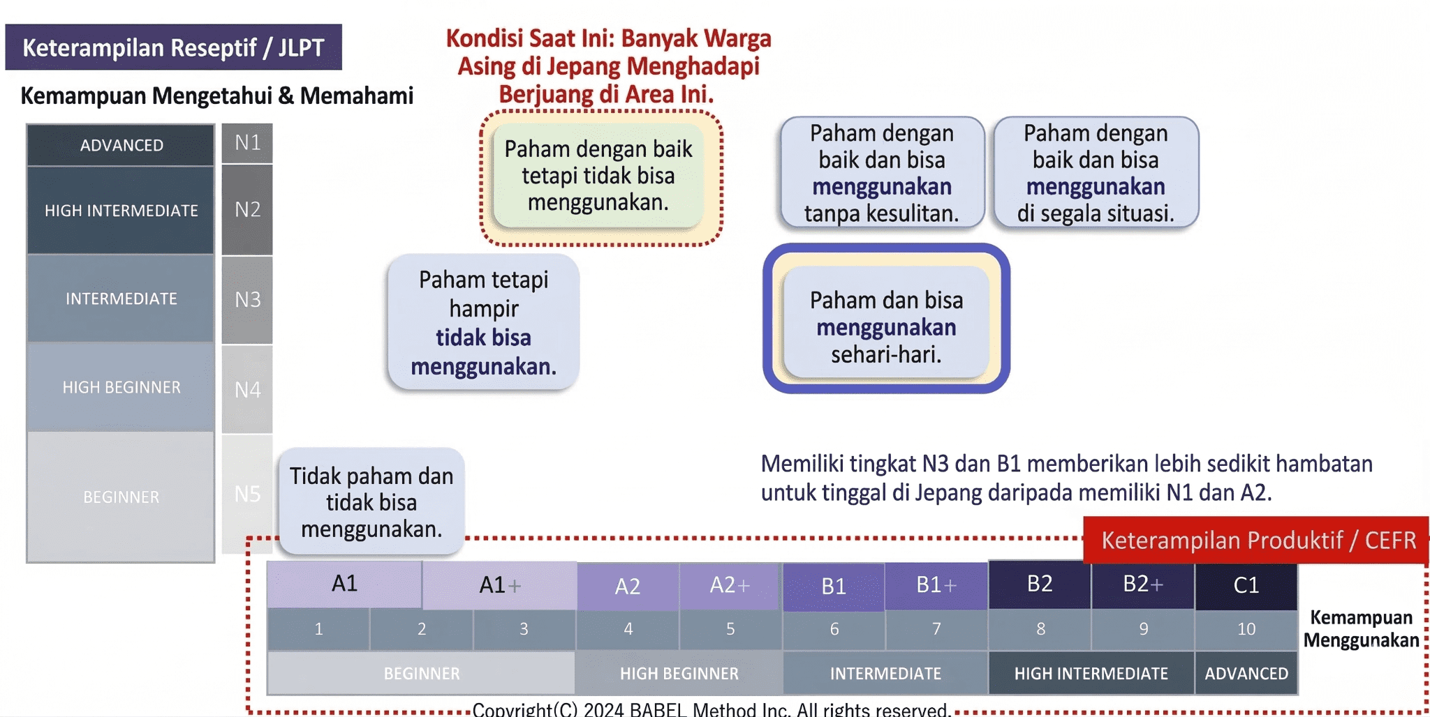 Bagan perbandingan Japrise